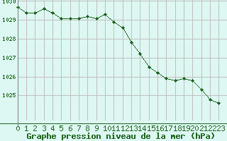 Courbe de la pression atmosphrique pour Engins (38)