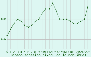 Courbe de la pression atmosphrique pour Sant Quint - La Boria (Esp)