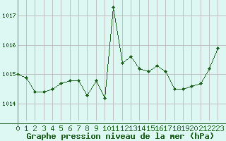 Courbe de la pression atmosphrique pour Boulc (26)