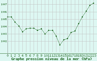 Courbe de la pression atmosphrique pour Albi (81)