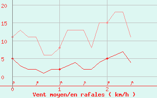 Courbe de la force du vent pour Mandailles-Saint-Julien (15)