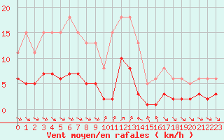 Courbe de la force du vent pour Grimentz (Sw)