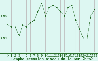 Courbe de la pression atmosphrique pour Ajaccio - Campo dell