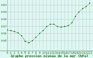 Courbe de la pression atmosphrique pour Ile d