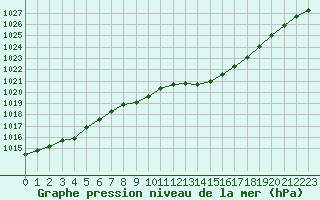 Courbe de la pression atmosphrique pour Sorcy-Bauthmont (08)