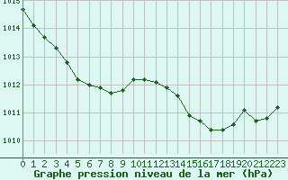 Courbe de la pression atmosphrique pour Deauville (14)