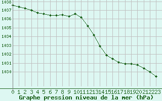 Courbe de la pression atmosphrique pour Crest (26)