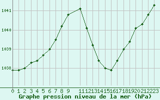 Courbe de la pression atmosphrique pour Sisteron (04)