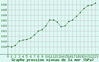 Courbe de la pression atmosphrique pour Grasque (13)