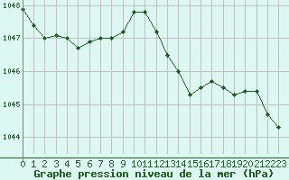 Courbe de la pression atmosphrique pour Herserange (54)