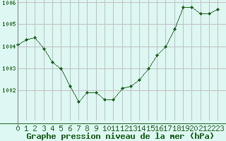 Courbe de la pression atmosphrique pour La Beaume (05)