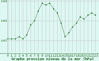 Courbe de la pression atmosphrique pour Nancy - Essey (54)