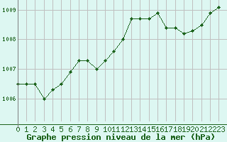 Courbe de la pression atmosphrique pour Deauville (14)