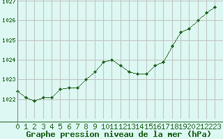 Courbe de la pression atmosphrique pour Montredon des Corbires (11)