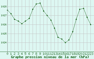 Courbe de la pression atmosphrique pour La Javie (04)