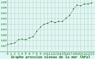 Courbe de la pression atmosphrique pour Sorcy-Bauthmont (08)