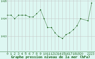 Courbe de la pression atmosphrique pour La Javie (04)