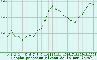 Courbe de la pression atmosphrique pour Grasque (13)