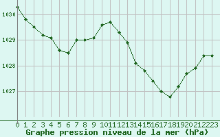 Courbe de la pression atmosphrique pour Connerr (72)