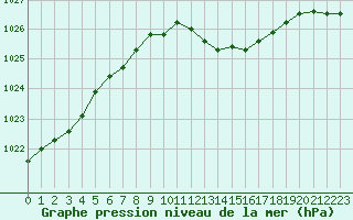 Courbe de la pression atmosphrique pour Orlans (45)