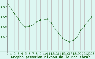 Courbe de la pression atmosphrique pour Lamballe (22)