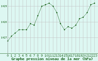 Courbe de la pression atmosphrique pour Crest (26)