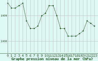 Courbe de la pression atmosphrique pour Hd-Bazouges (35)