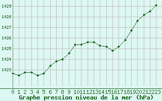 Courbe de la pression atmosphrique pour Auch (32)