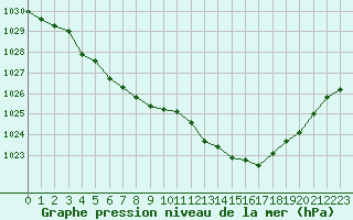 Courbe de la pression atmosphrique pour Verneuil (78)