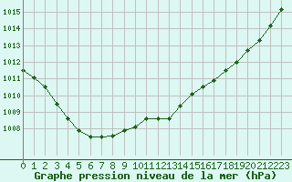 Courbe de la pression atmosphrique pour Deauville (14)