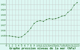 Courbe de la pression atmosphrique pour Trappes (78)