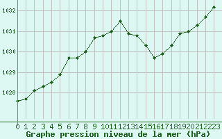 Courbe de la pression atmosphrique pour Selonnet - Chabanon (04)