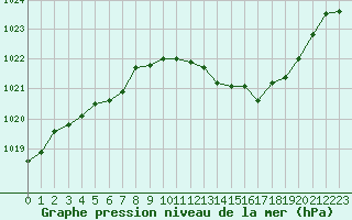 Courbe de la pression atmosphrique pour Boulc (26)