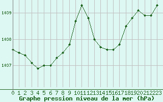 Courbe de la pression atmosphrique pour Dax (40)