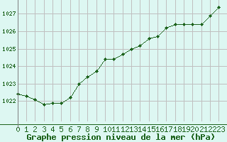 Courbe de la pression atmosphrique pour Lamballe (22)