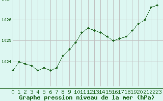 Courbe de la pression atmosphrique pour Ploeren (56)