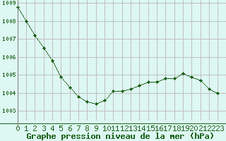 Courbe de la pression atmosphrique pour Bridel (Lu)