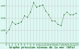 Courbe de la pression atmosphrique pour Angers-Marc (49)