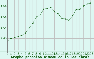 Courbe de la pression atmosphrique pour Renwez (08)