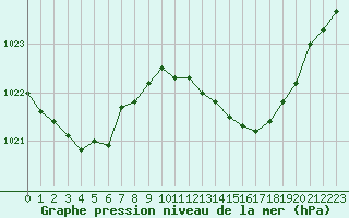 Courbe de la pression atmosphrique pour Sisteron (04)