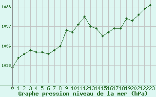 Courbe de la pression atmosphrique pour Forceville (80)