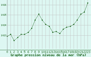 Courbe de la pression atmosphrique pour Saint-Girons (09)