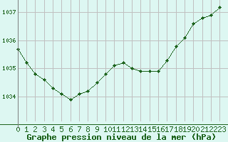 Courbe de la pression atmosphrique pour Bulson (08)