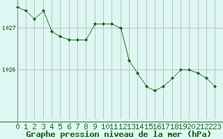 Courbe de la pression atmosphrique pour Saint-Quentin (02)
