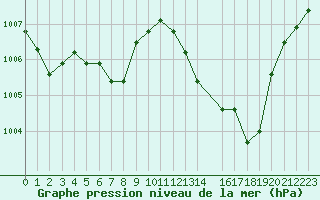 Courbe de la pression atmosphrique pour Recoules de Fumas (48)