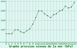 Courbe de la pression atmosphrique pour Gourdon (46)