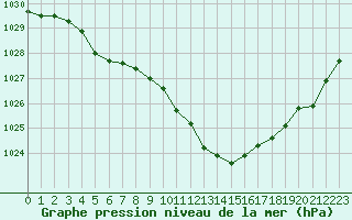 Courbe de la pression atmosphrique pour Sisteron (04)