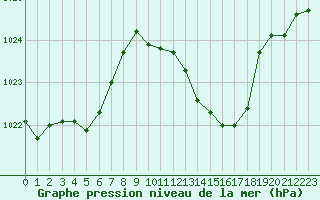 Courbe de la pression atmosphrique pour Als (30)