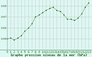 Courbe de la pression atmosphrique pour Lemberg (57)