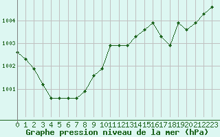 Courbe de la pression atmosphrique pour Fains-Veel (55)